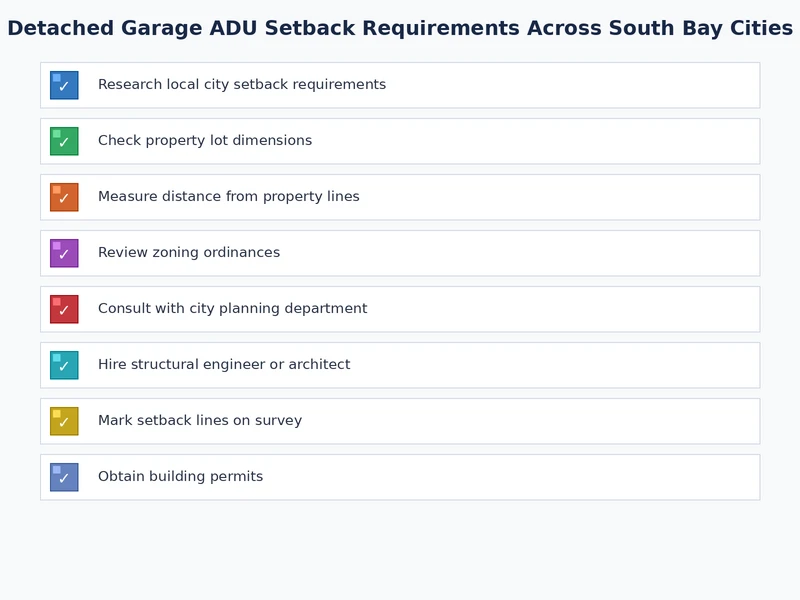 Checklist for verifying detached garage ADU setback requirements before permitting