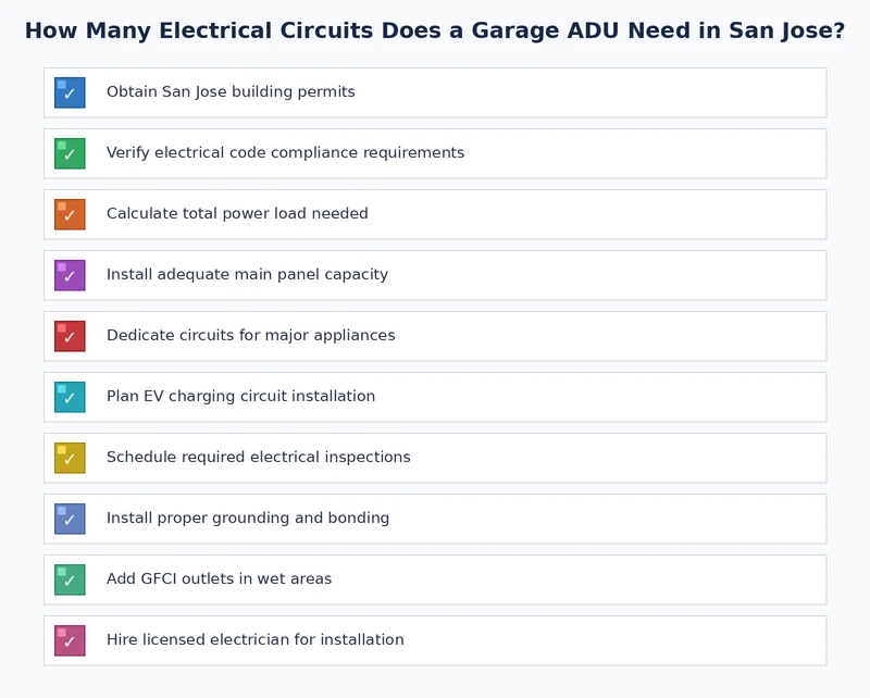 Lista de verificación para planificar los circuitos eléctricos de un ADU en garaje antes de la presentación del permiso