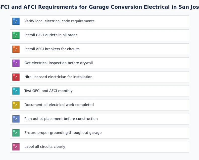 Checklist covering GFCI AFCI requirements garage conversion inspection steps