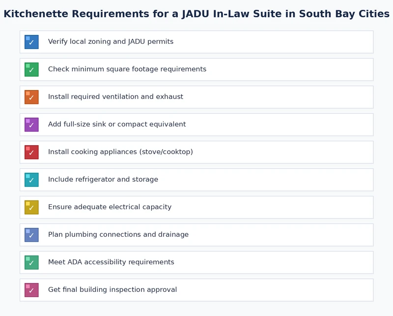 Checklist of JADU kitchenette requirements for South Bay homeowners