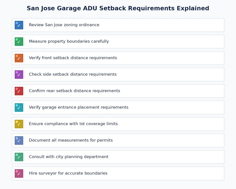 Checklist for verifying San Jose ADU setback requirements before permitting