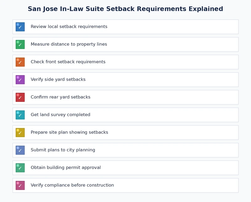 Checklist for confirming San Jose in-law suite setback requirements before permitting