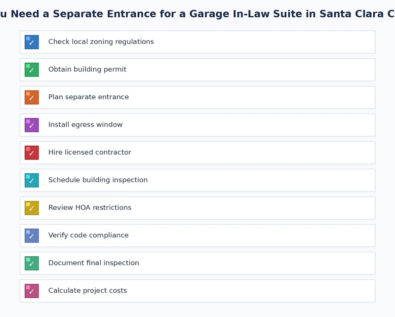 Lista de verificación para cumplir con el requisito de entrada separada para suites para suegros en el condado de Santa Clara